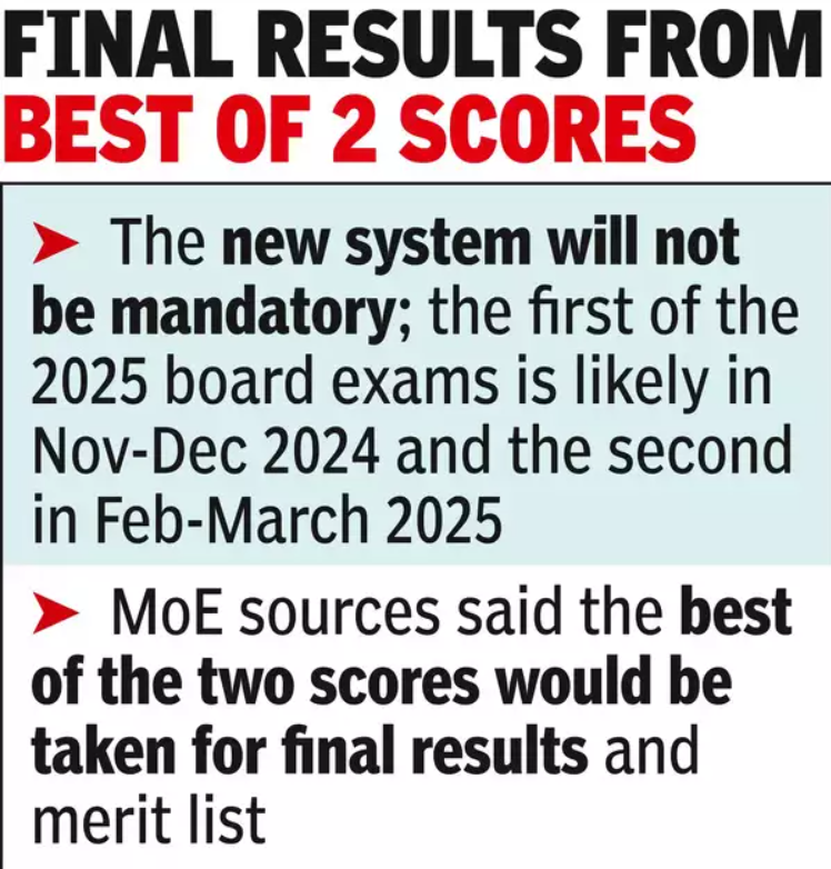 CBSE to Introduce Multiple Board Exams from 2025 for Class X and XII Students